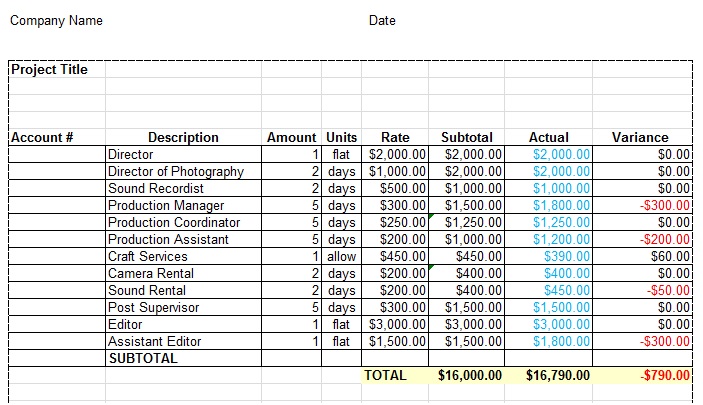 short film budget plan template